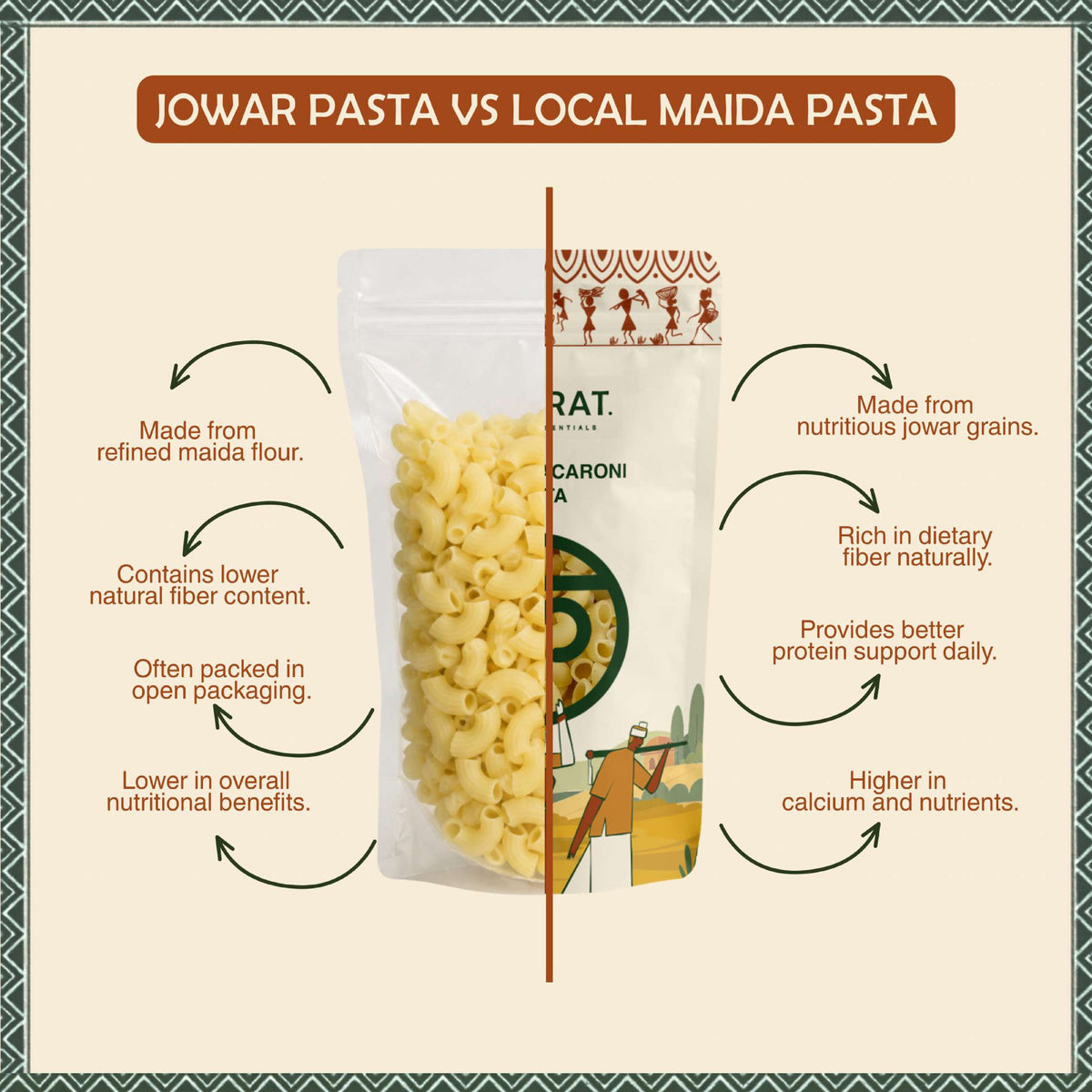 Jowar Macaronic Pasta 200 GM
