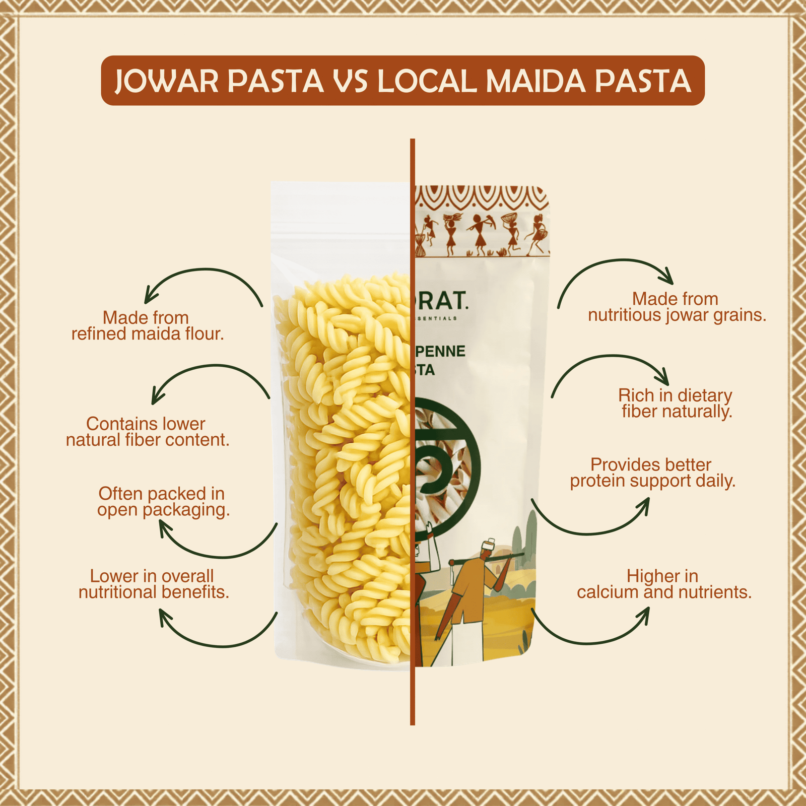 Jowar Fusilli Pasta 200g - Image 4