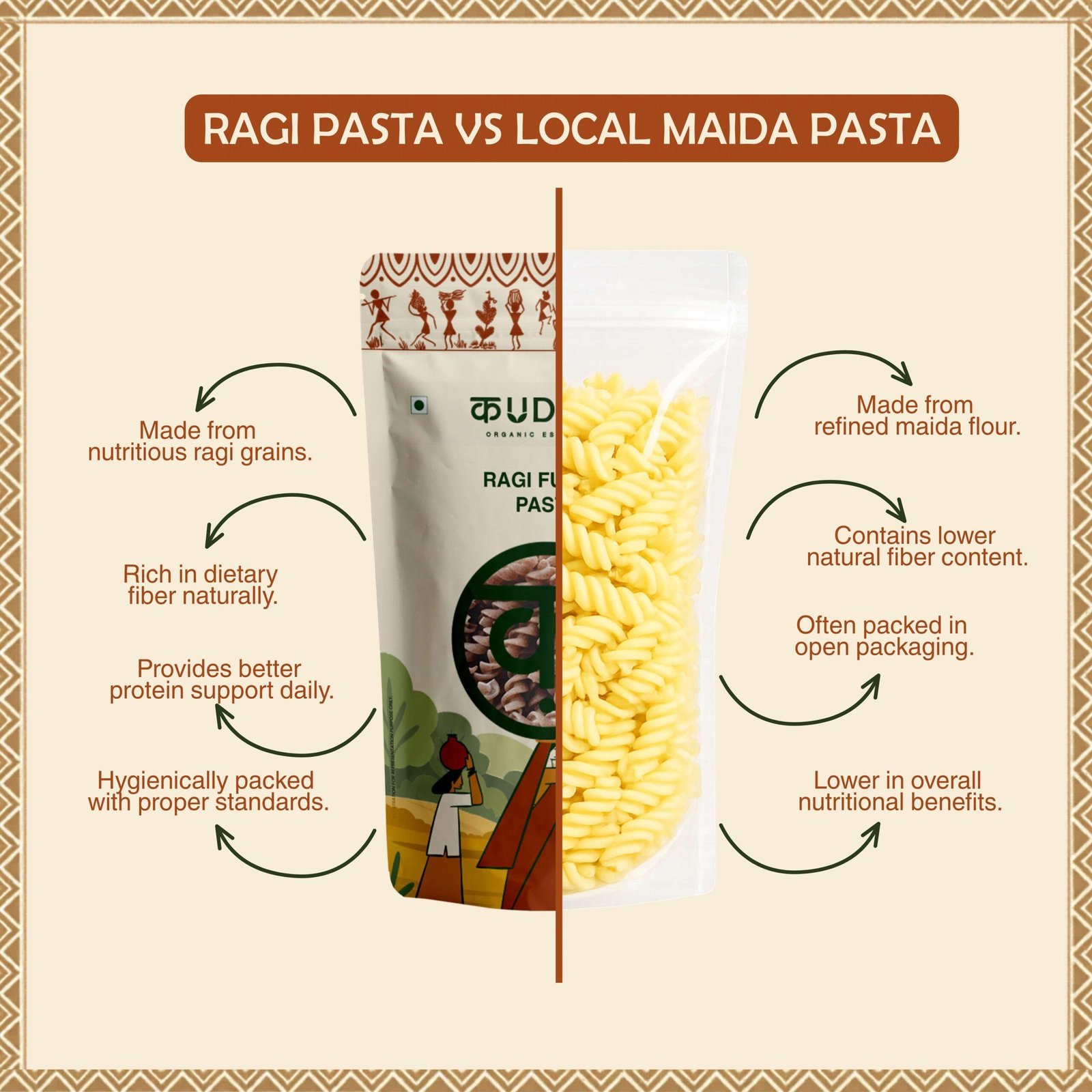 Ragi Penne Pasta 200g - Image 3